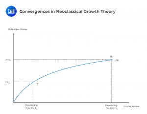 neoclassical growth theory