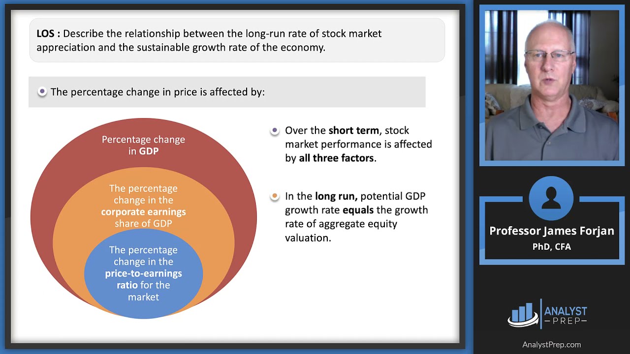 ビジネス・経済 Endogenous Growth Theory Endogenous Growth Theory - Defined, Example, Limits