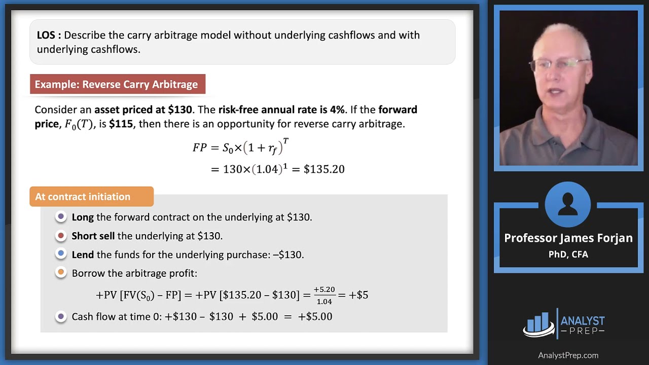 The Carry Arbitrage Model - CFA, FRM, and Actuarial Exams Study Notes