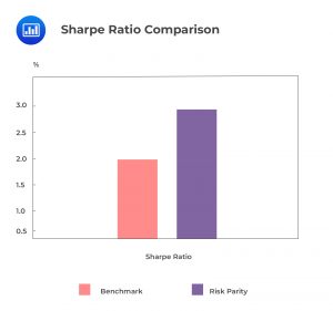 Sharpe Ratio Comparison