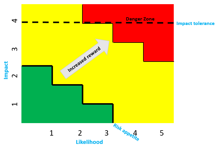 actuary vs risk manager