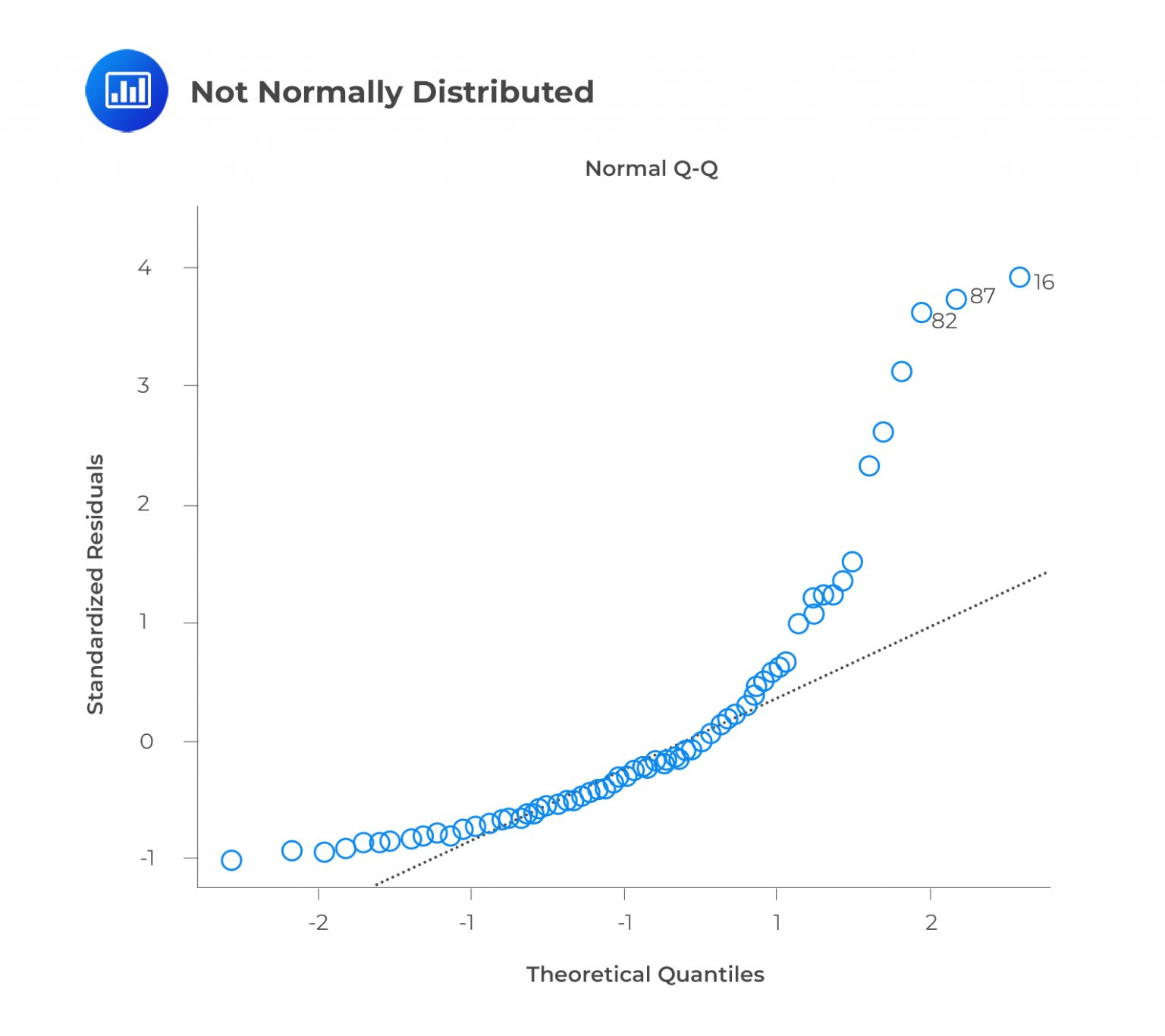 assumptions-underlying-multiple-linear-regression-cfa-frm-and