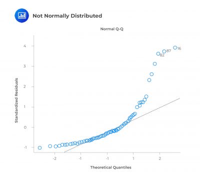 Assumptions Underlying Multiple Linear Regression - CFA, FRM, And ...