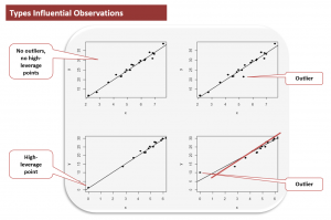 cfa-level-2-influencial-observations