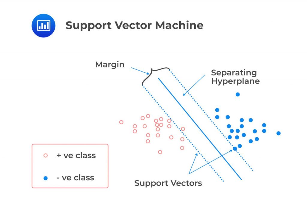 Machine Learning And Prediction - CFA, FRM, And Actuarial Exams Study Notes