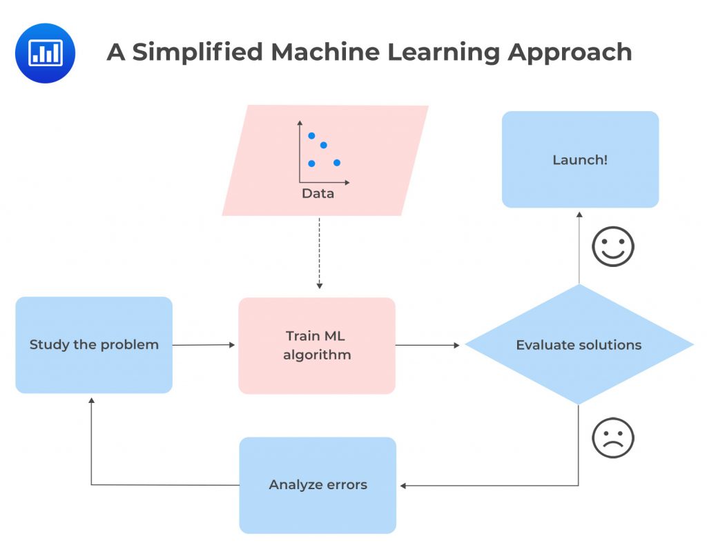Machine Learning Methods - CFA, FRM, and Actuarial Exams Study Notes