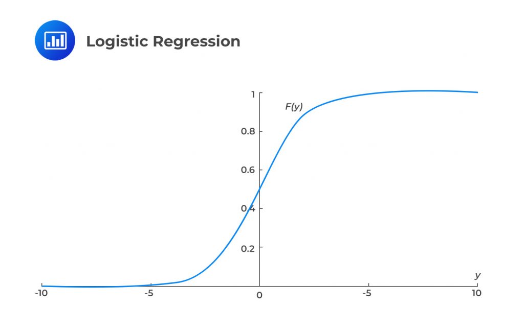 Machine Learning and Prediction - CFA, FRM, and Actuarial Exams Study Notes