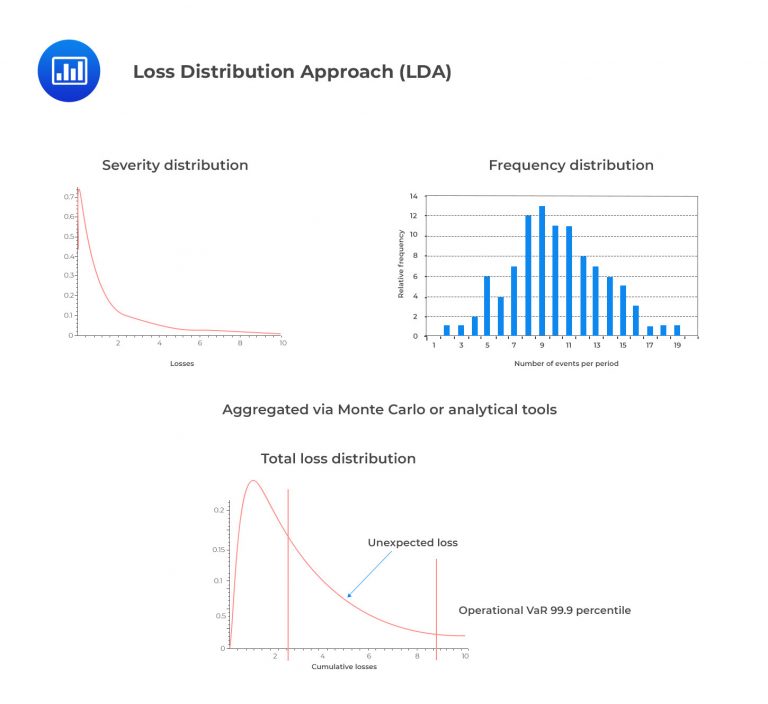 Risk Measurement And Assessment - CFA, FRM, And Actuarial Exams Study Notes