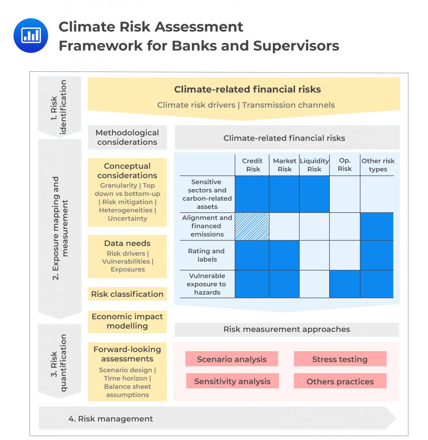 Climate-Related Financial Risks – Measurement Methodologies - CFA, FRM ...