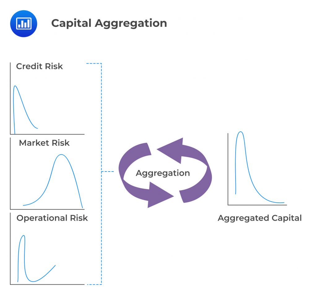 Integrated Risk Management | AnalystPrep - FRM Part 2 Study Notes