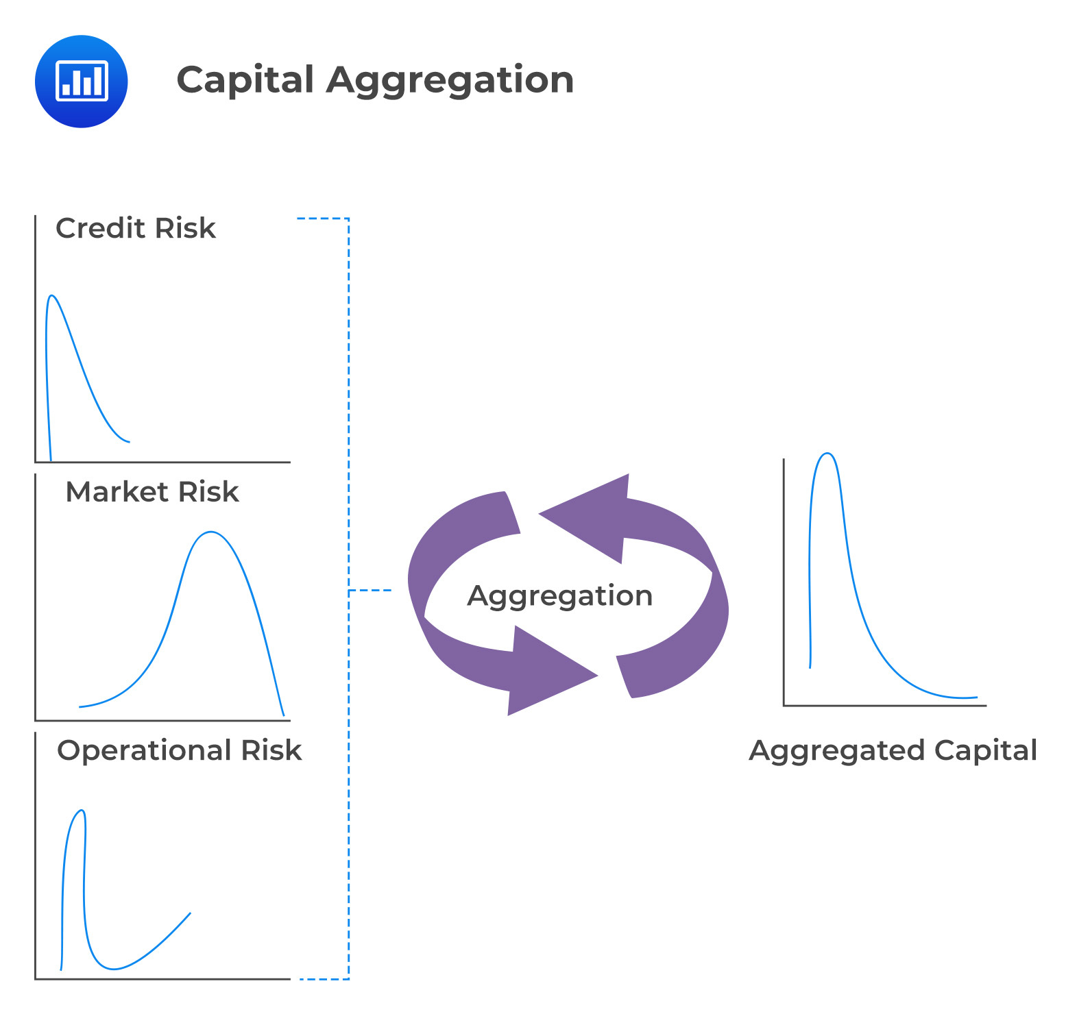 Capital aggregation
