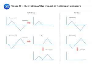 PFE for Interest Rate Swaption and Forward Swap