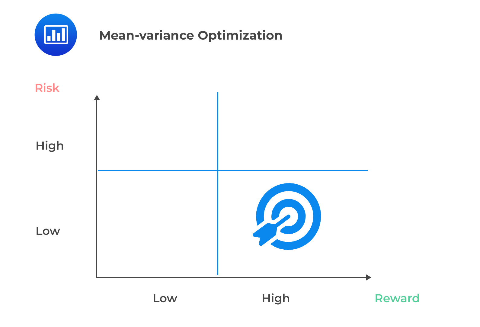 Mean-Variance Optimization – an Overview - CFA, FRM, and Actuarial ...