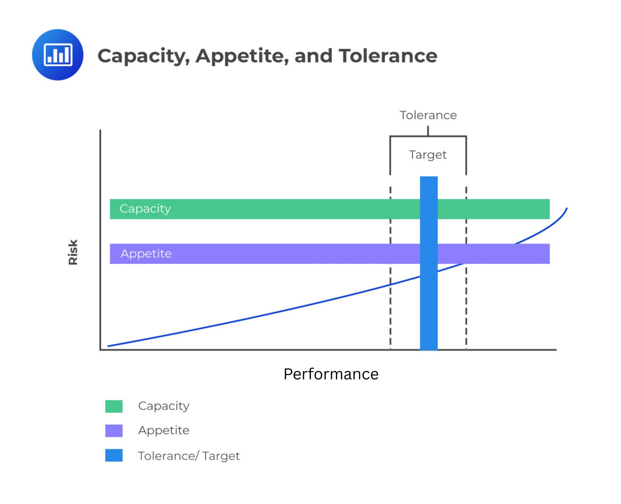Capacity, Appetite and Tolerance
