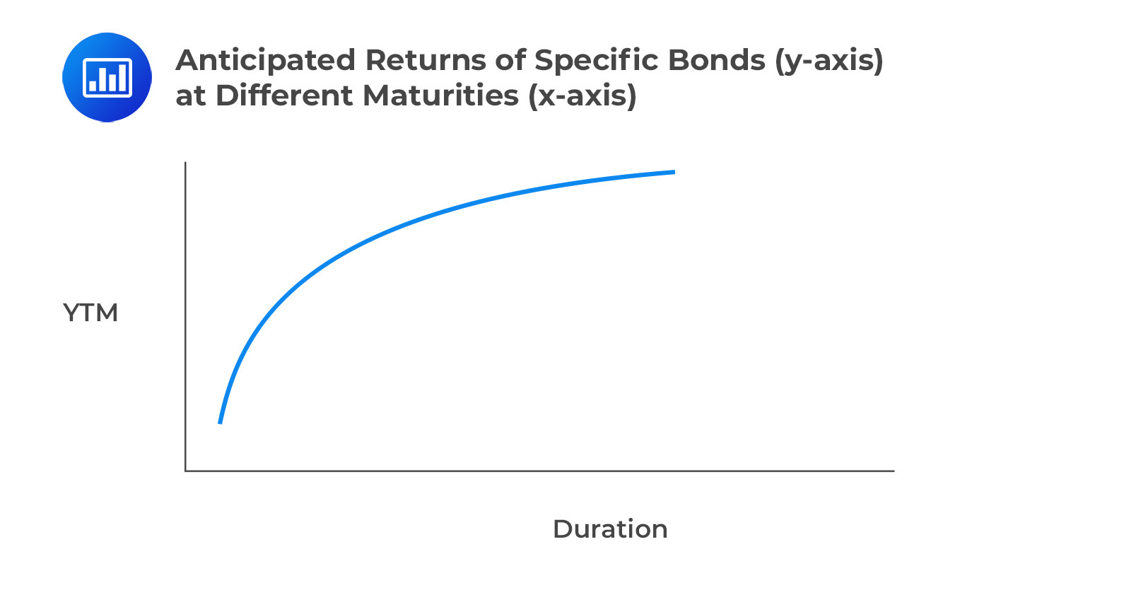 Essential Fixed-Income Concepts and the Key Yield Curve for Proactive  Managers - CFA, FRM, and Actuarial Exams Study Notes