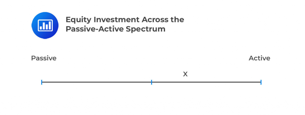 Equity Investing Across the Passive–Active Spectrum | CFA