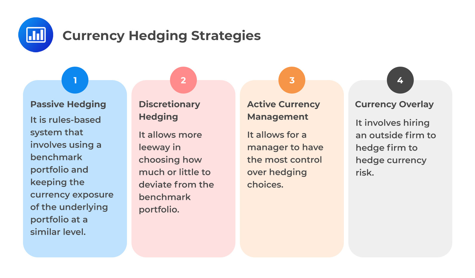 Currency Hedging Strategies