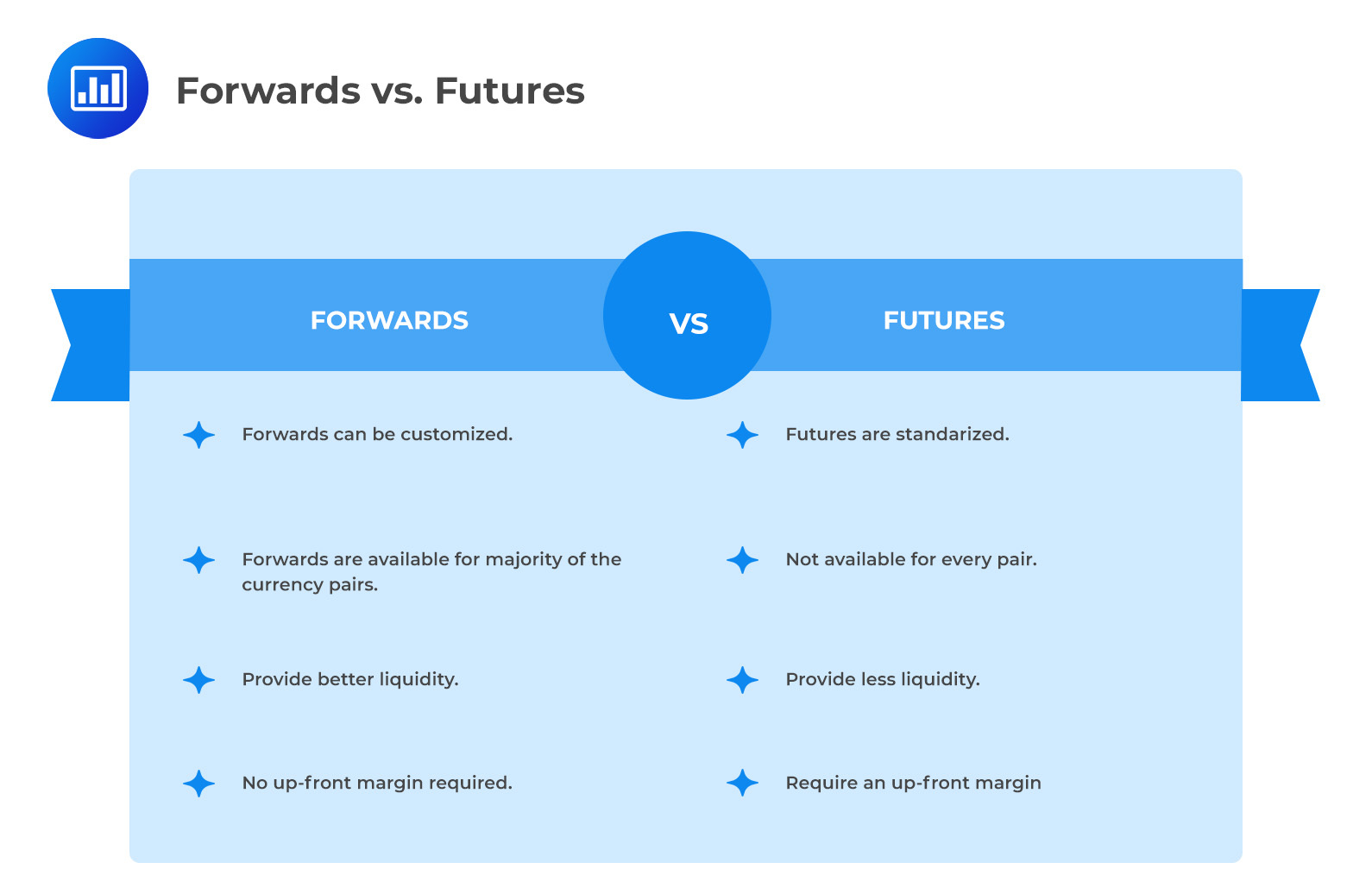 Forwards vs. Futures