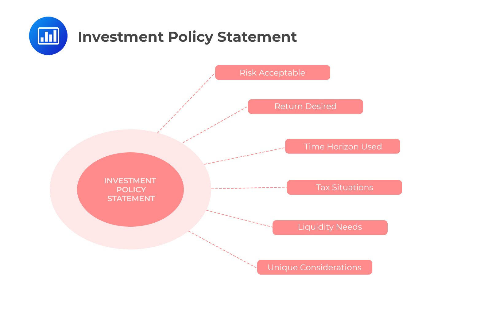 Investment Policy Statement