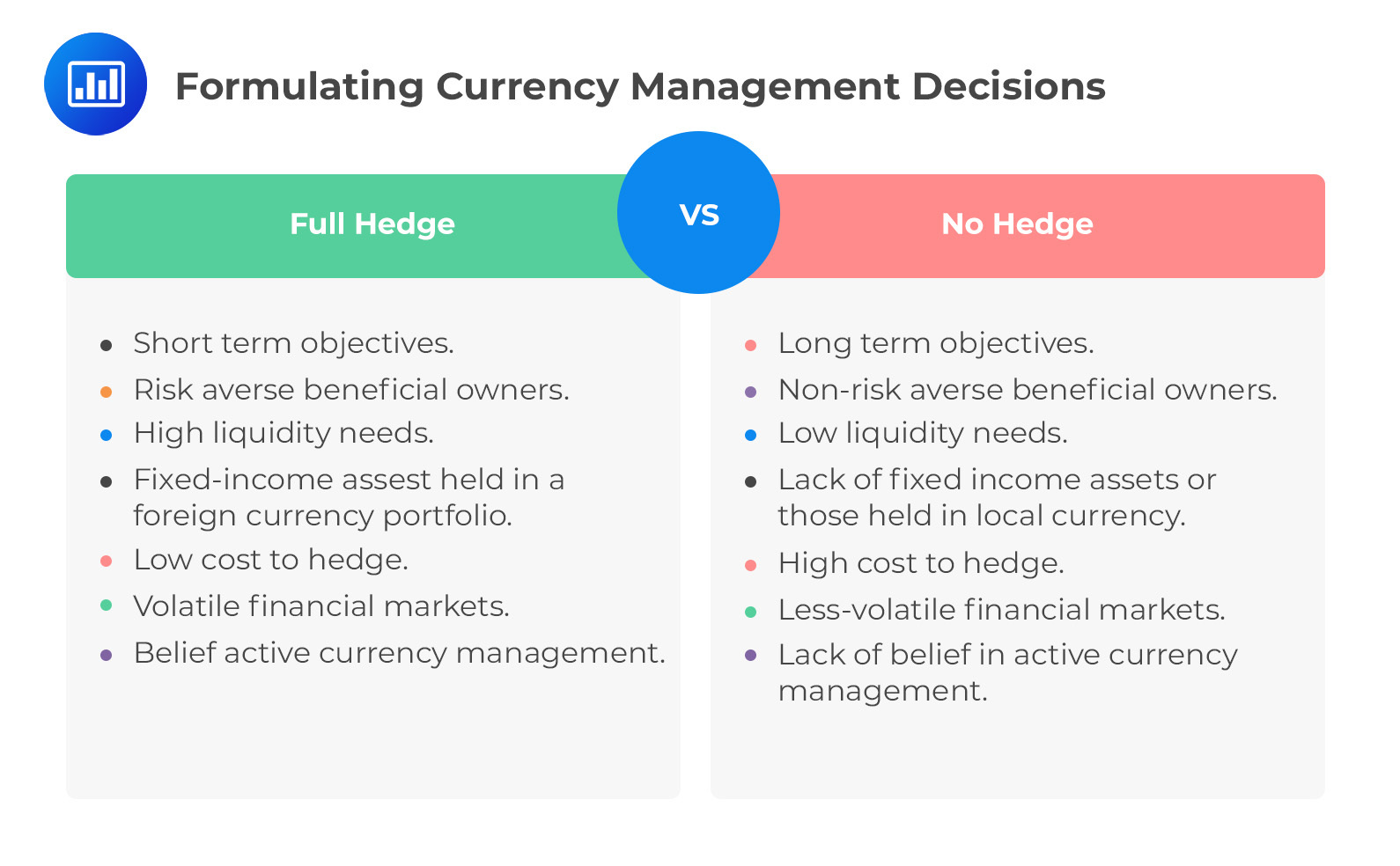Formulating Currency Management Decisions