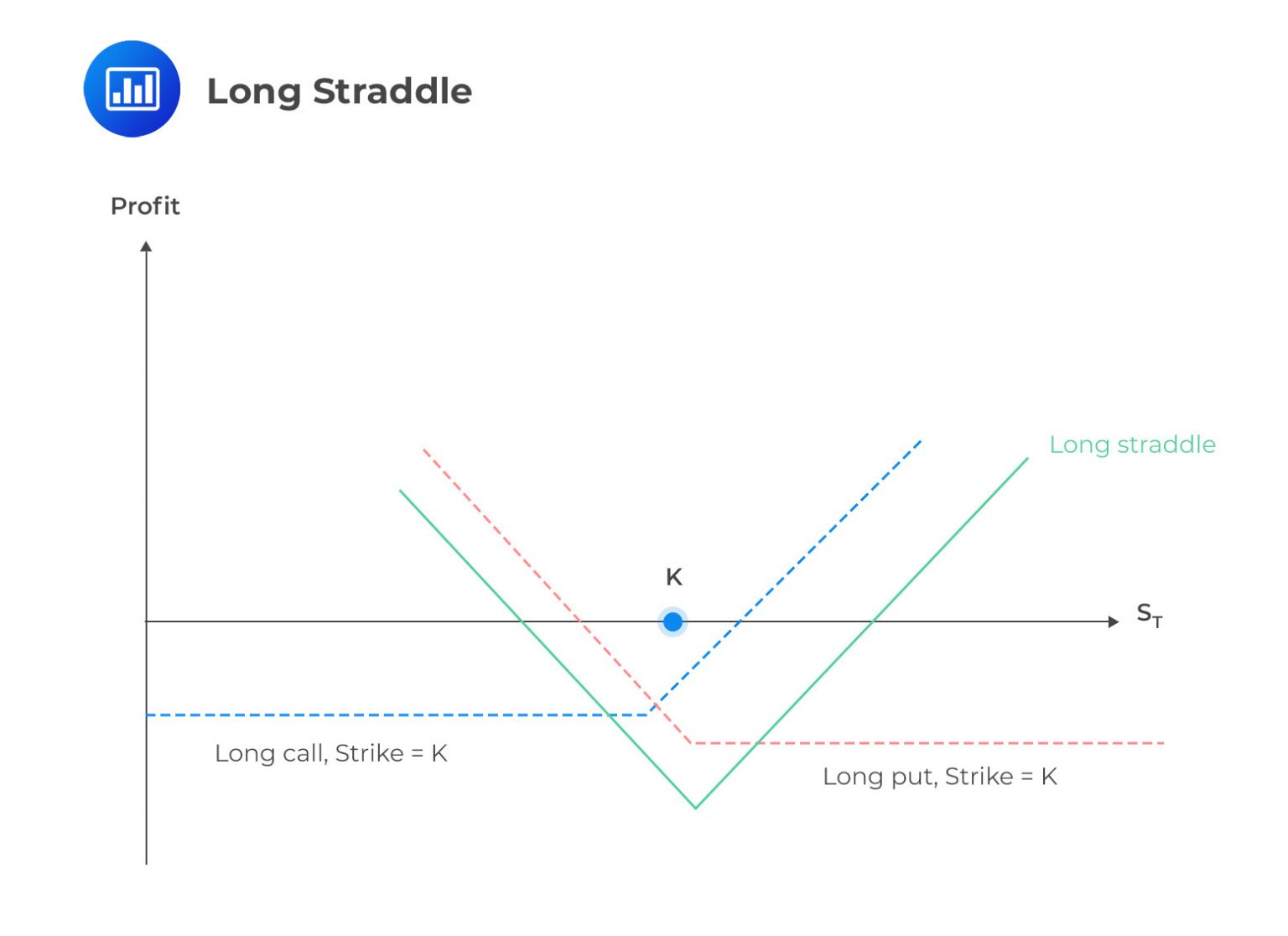 Spreads and Combinations CFA, FRM, and Actuarial Exams Study Notes