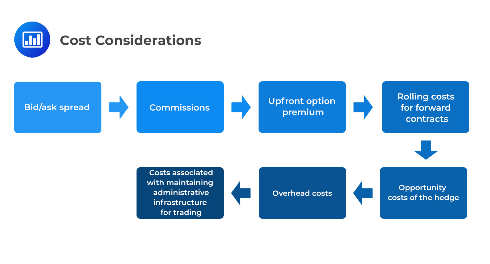 Cost Considerations