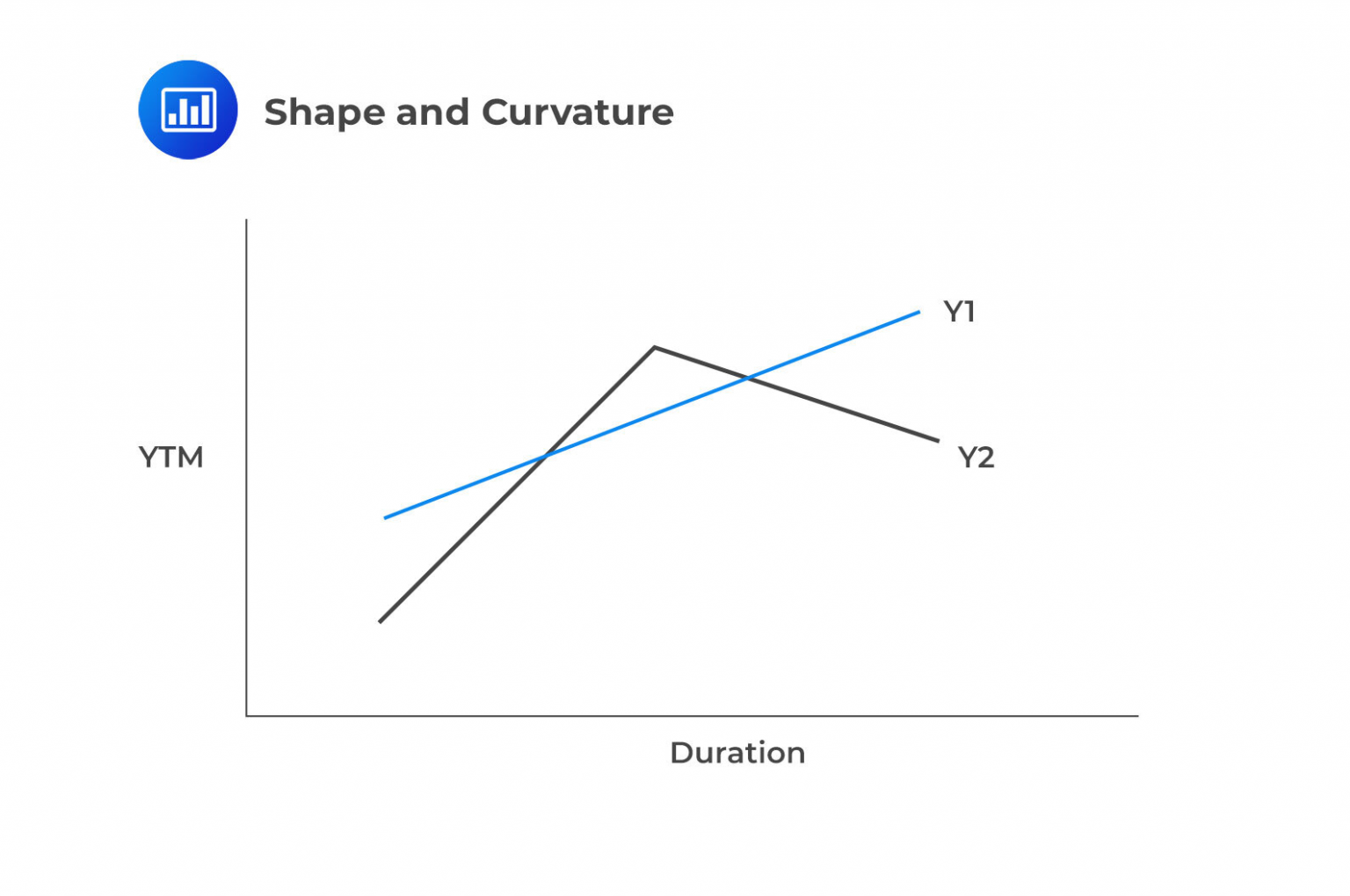 Essential Fixed-Income Concepts And The Key Yield Curve For Proactive ...