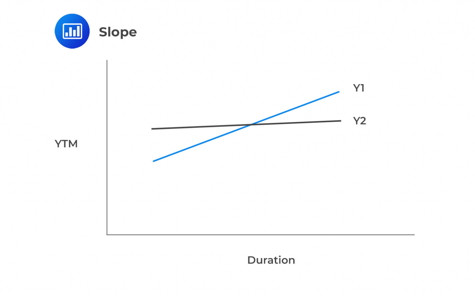 Essential Fixed-Income Concepts And The Key Yield Curve For Proactive ...