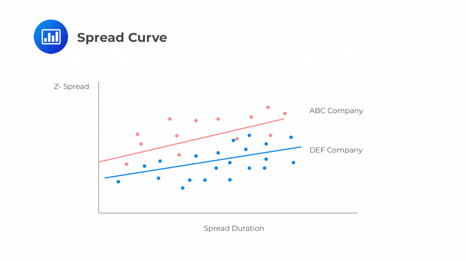 Credit Strategies CFA, FRM, and Actuarial Exams Study Notes