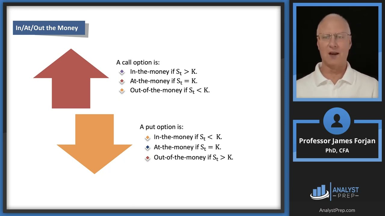 Delta Of A Covered Call And Protective Put Position Cfa Frm And Actuarial Exams Study Notes