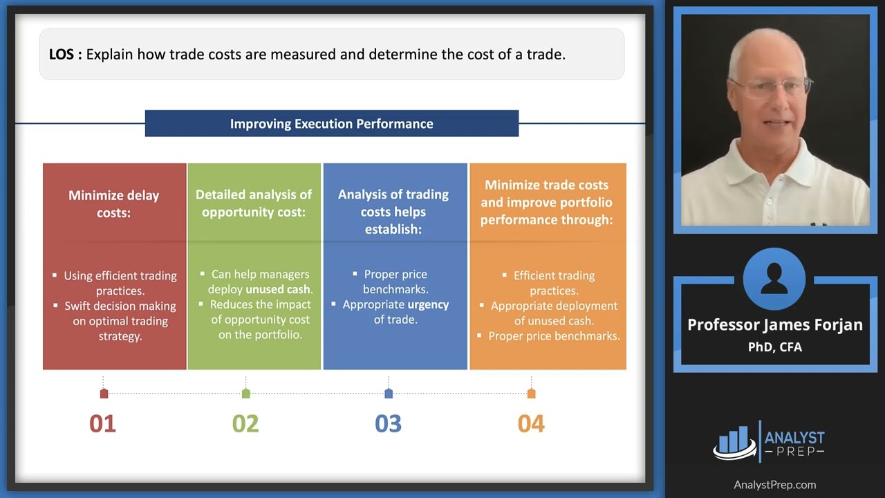 Measurement and Determination of Cost of Trade - CFA, FRM, and ...