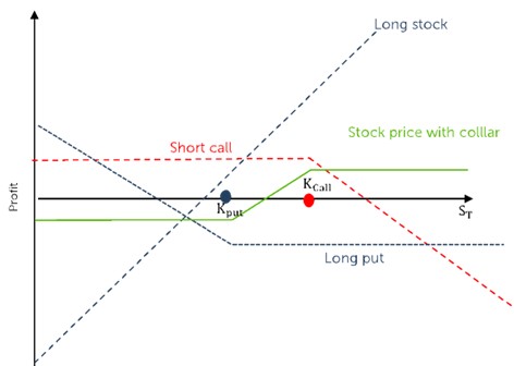 Spreads and Combinations - CFA, FRM, and Actuarial Exams Study Notes