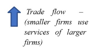 Market Comparison - CFA, FRM, And Actuarial Exams Study Notes