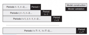 Walk Forward Testing Approach