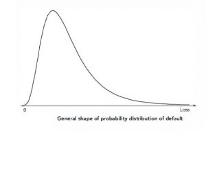 General Shape of Default Probability Distribution