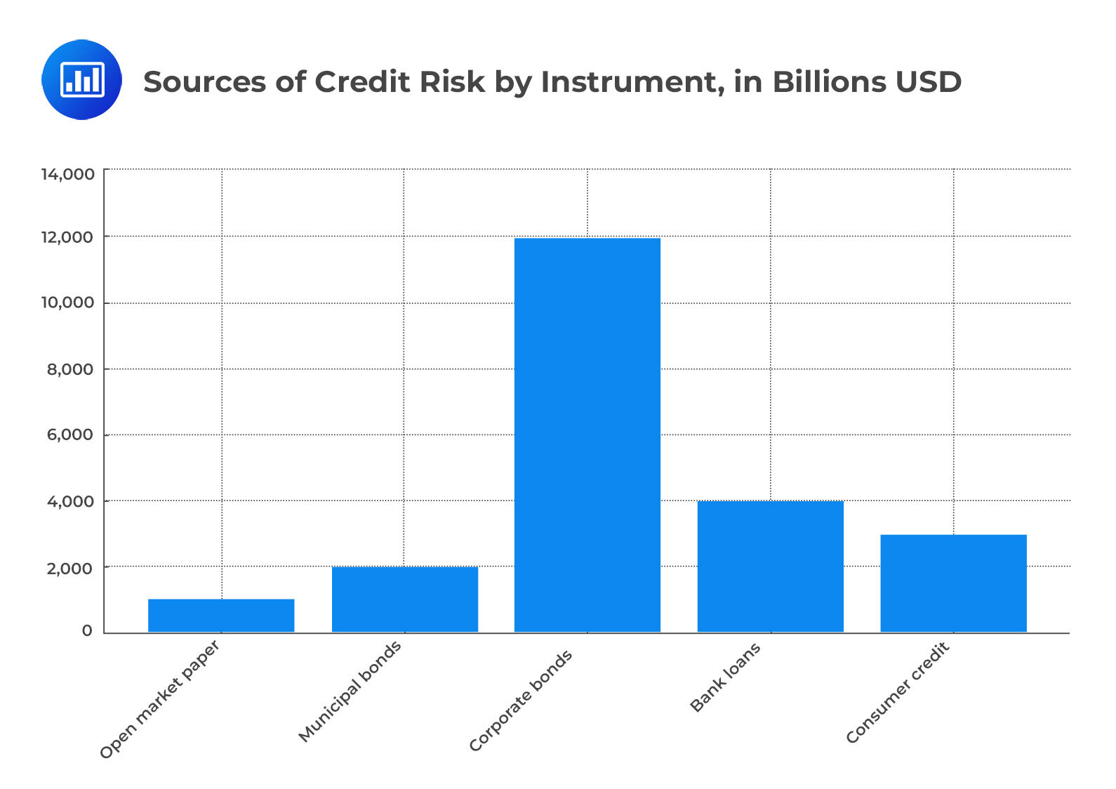 Sources of Credit Risk by Instrument