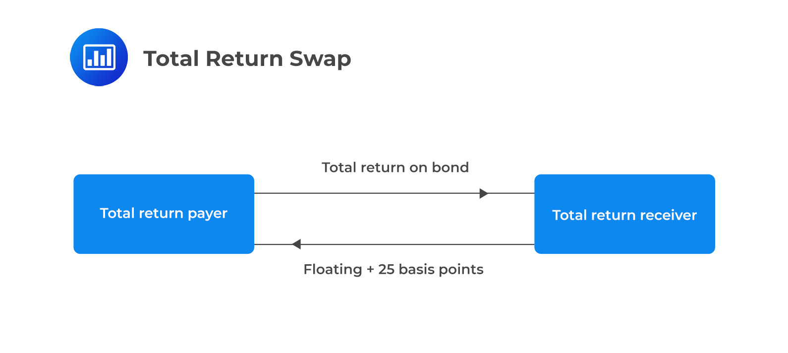 Total return swap