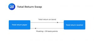 Total return swap