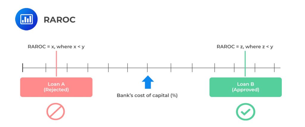 Introduction to Credit Risk Modeling and Assessment | AnalystPrep - FRM ...