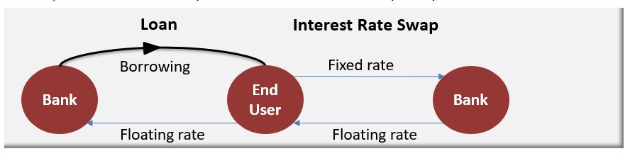 Derivatives | AnalystPrep - FRM Part 2 Study Notes