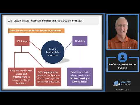 Investing in Private Markets and Public Markets - CFA, FRM, and ...