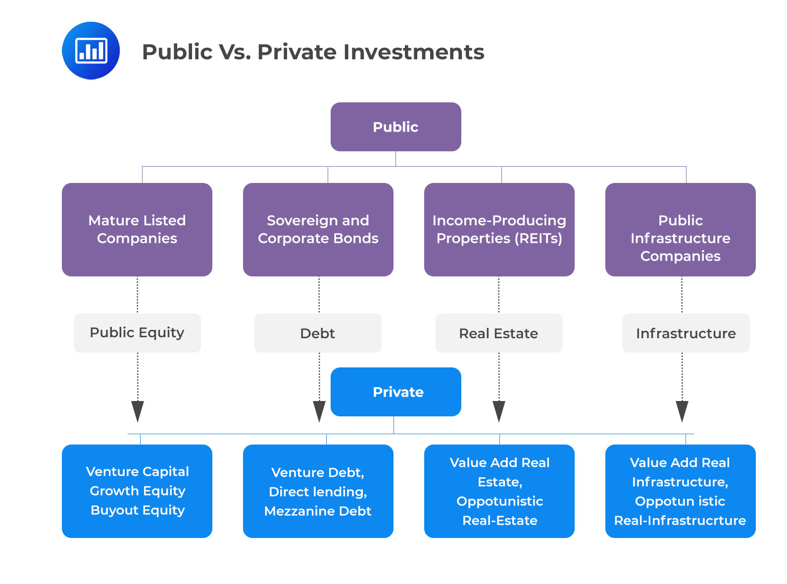 Private and Public Investments. - CFA, FRM, and Actuarial Exams Study Notes