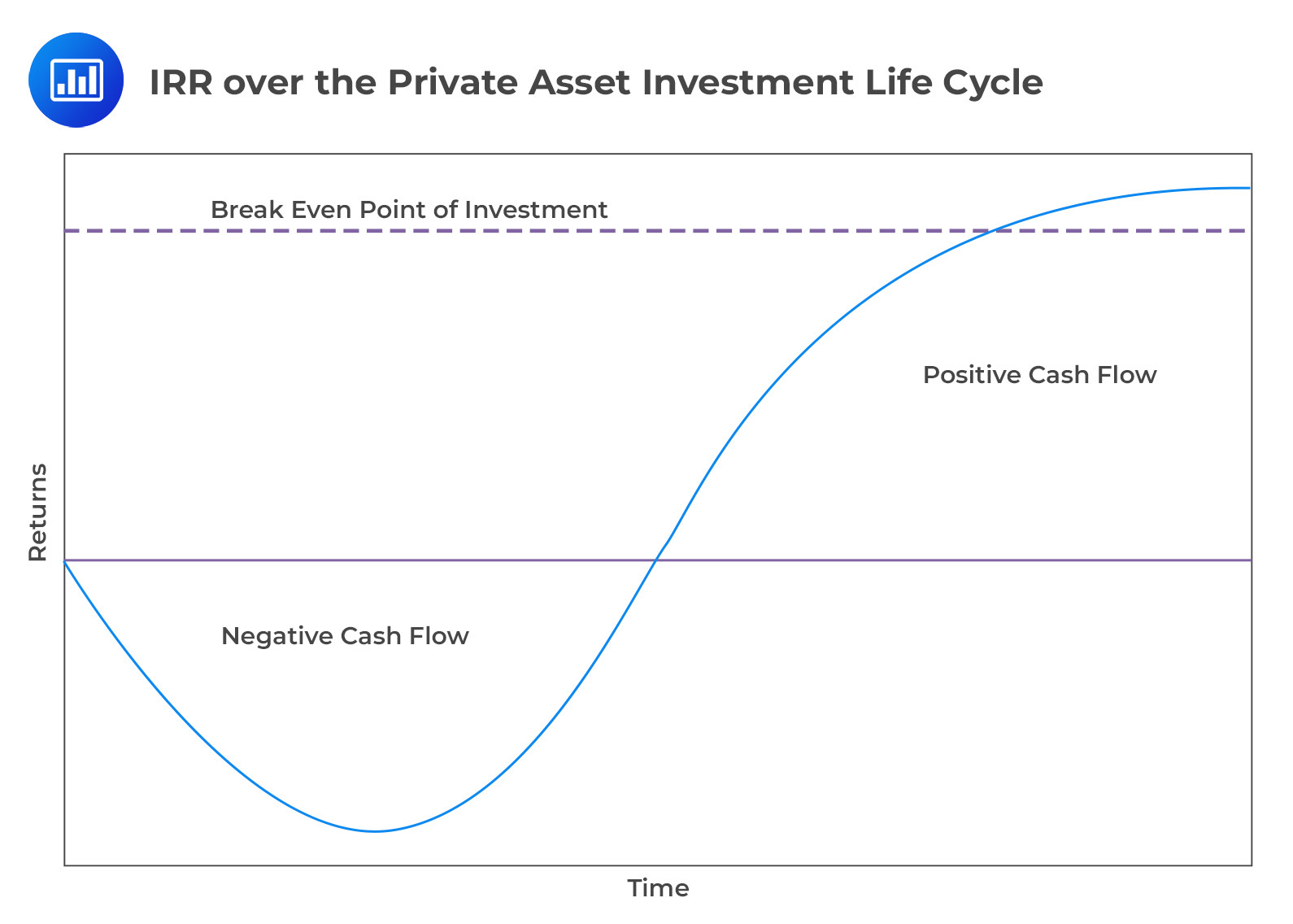 Public and Private Market Performance - CFA, FRM, and Actuarial Exams Study  Notes