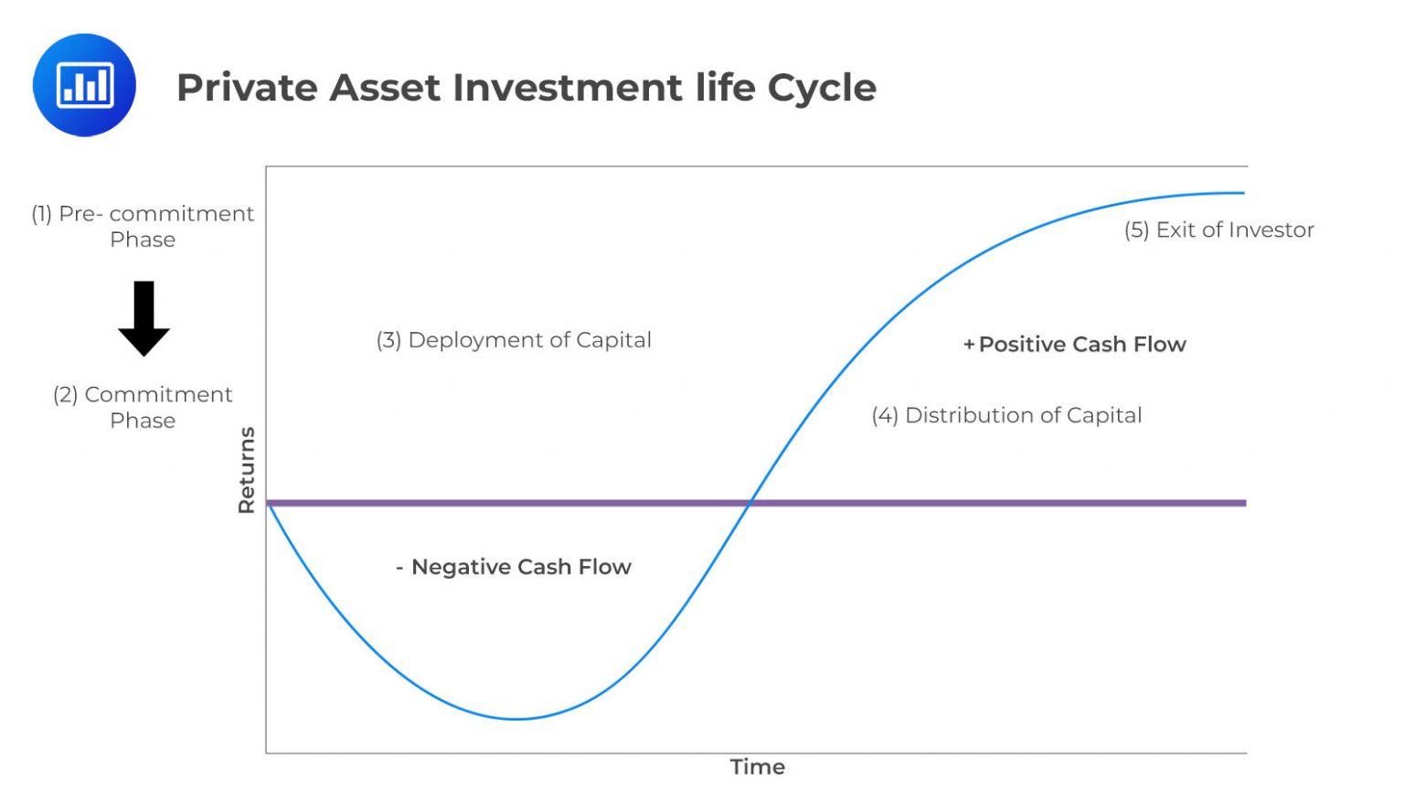 Private Equity Flow Chart