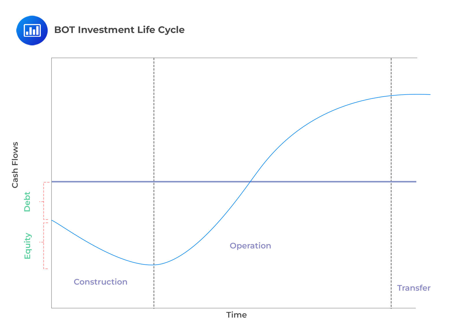 Infrastructure Assets. - CFA, FRM, and Actuarial Exams Study Notes