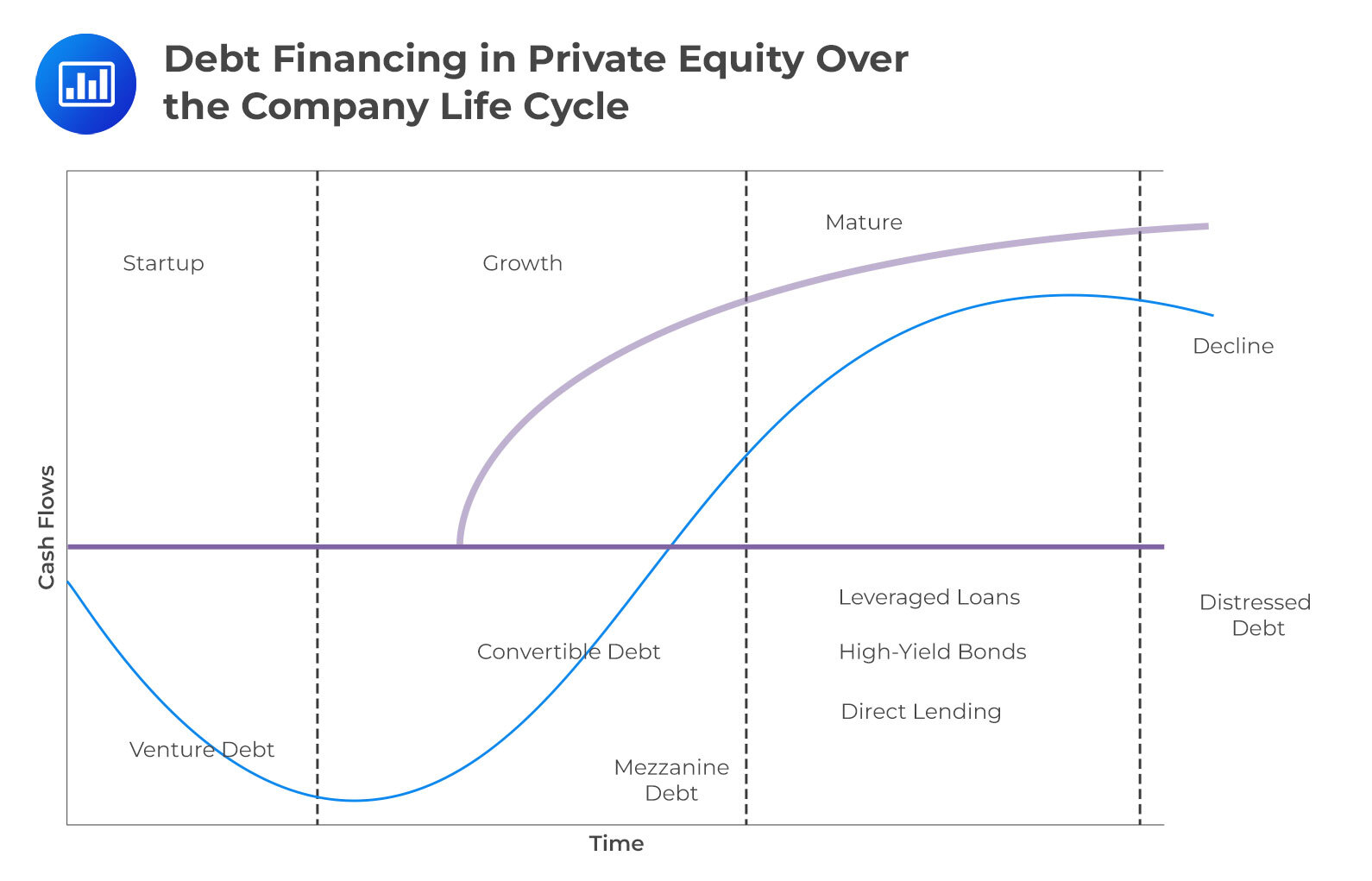 Private Market Strategies. - CFA, FRM, and Actuarial Exams Study Notes