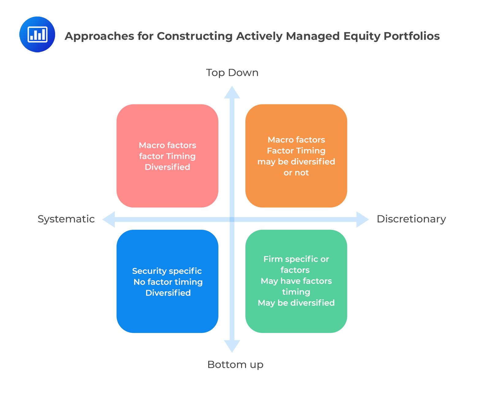 Portfolio Construction - CFA, FRM, and Actuarial Exams Study Notes