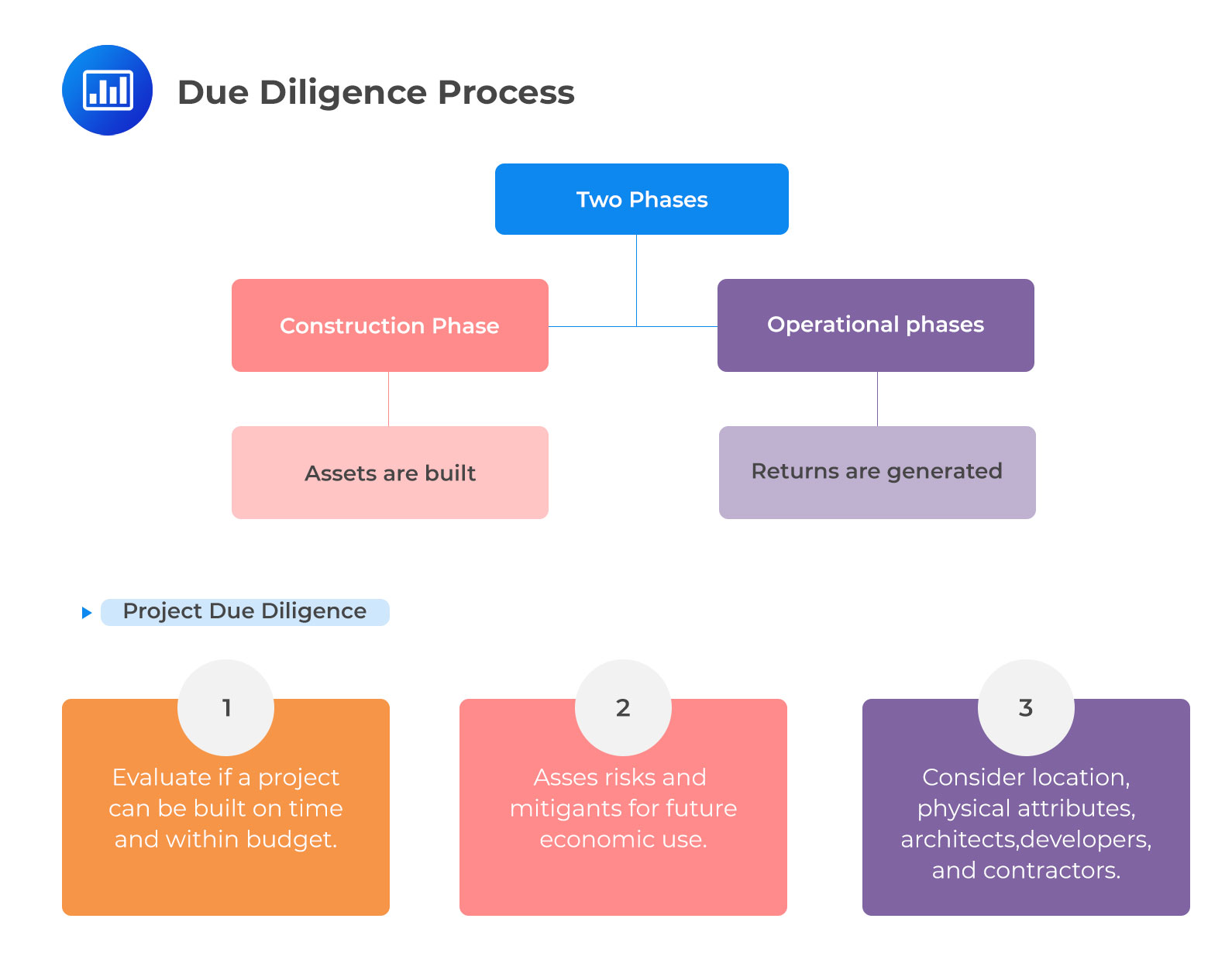Due Diligence. - CFA, FRM, and Actuarial Exams Study Notes