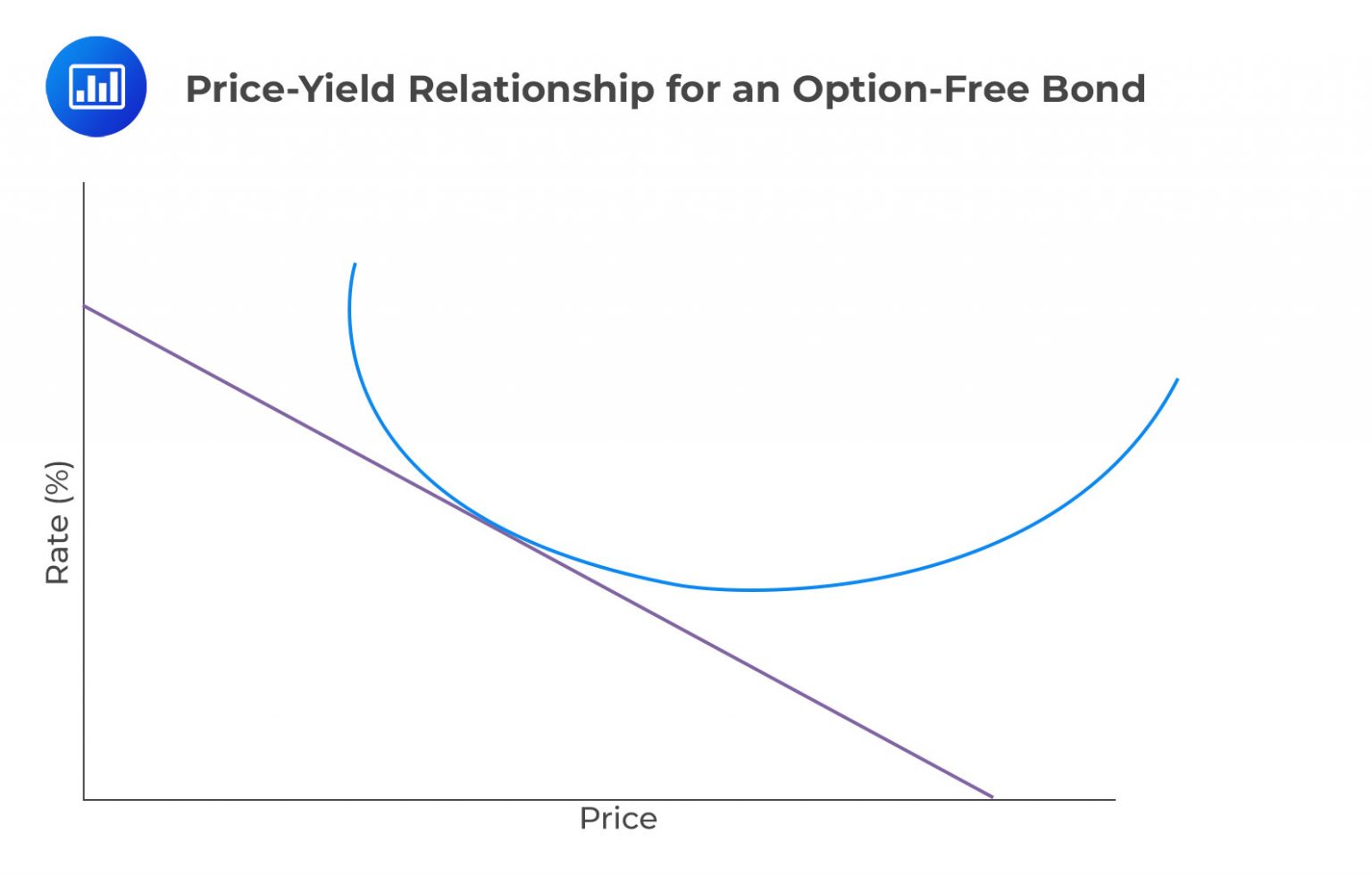 Leveraged Loans and High-Yield Debt Overview