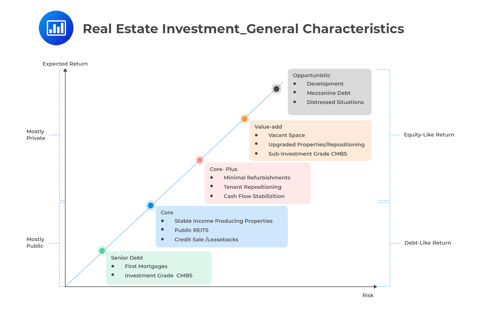 Private Real Estate. - CFA, FRM, and Actuarial Exams Study Notes